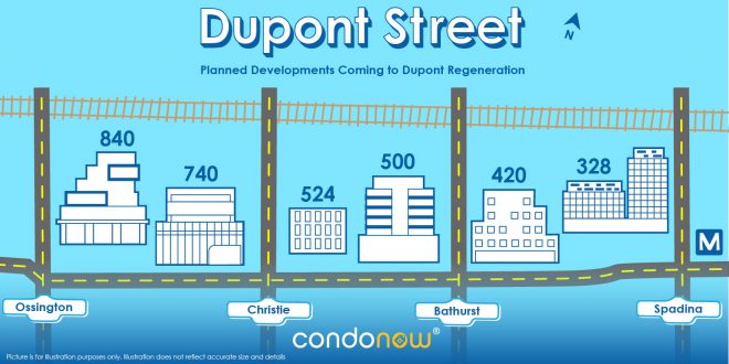 Dupont Street Developments